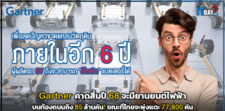 Gartner คาดสิ้นปี 68 จะมียานยนต์ไฟฟ้าบนท้องถนนถึง 85 ล้านคัน! Gartner