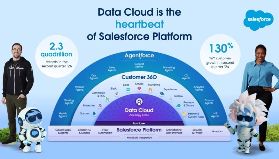 salesforce