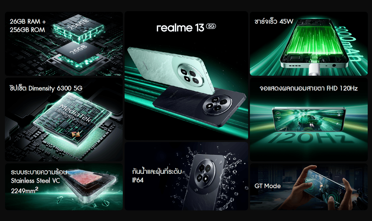 realme 13 Series