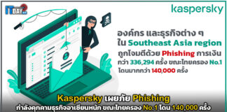 Kaspersky เผยภัย Phishing!! กำลังคุกคามธุรกิจอาเซียนหนัก ขณะไทยครอง No.1 Kaspersky