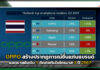 OPPO สร้างปรากฏการณ์ยอดขายอันดับ 1 ติดต่อกันในไตรมาส 3 ปี 2567 OPPO