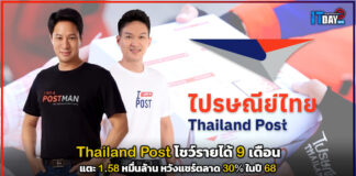 Thailand Post โชว์รายได้ 9 เดือน พุ่งแตะ 1.58 หมื่นล้าน หวังแชร์ตลาด 30% ปี 68 Thailand Post