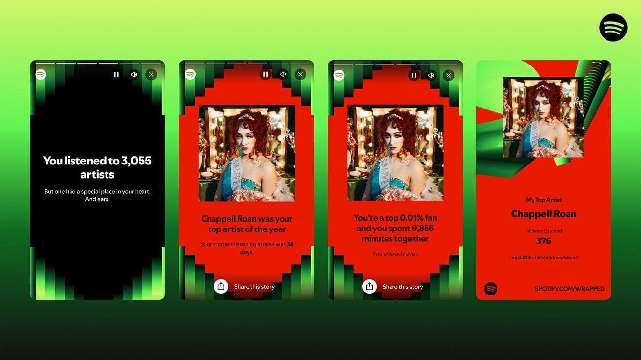 Spotify Wrapped
