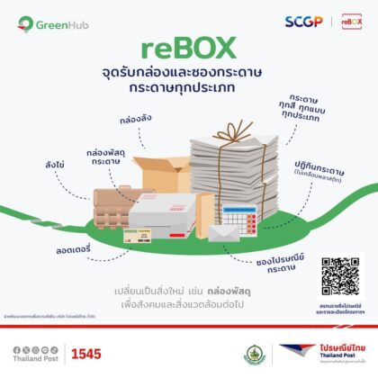 Thailand Post