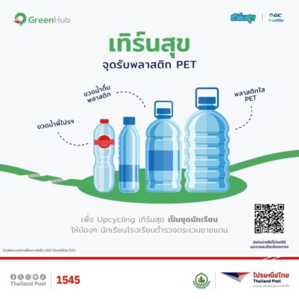 Thailand Post