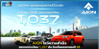 AION โชว์ความสำเร็จยอดจดทะเบียน 1,037 คัน รับเดือนแรกของปี 68 AION