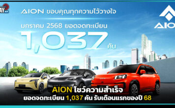AION โชว์ความสำเร็จยอดจดทะเบียน 1,037 คัน รับเดือนแรกของปี 68 AION