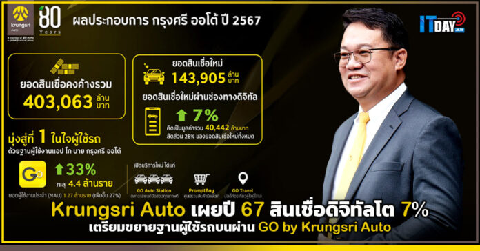 Krungsri Auto