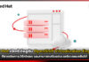 Red Hat เปิดตัวโซลูชัน OpenShift Virtualization Engine ที่ช่วยจัดการเวิร์กโหลด และสามาถปรับแต่งได้ Red Hat