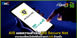 AIS เผยความสำเร็จสามารถบล็อกเว็บไซต์อันตรายกว่า 500 ล้านครั้ง AIS