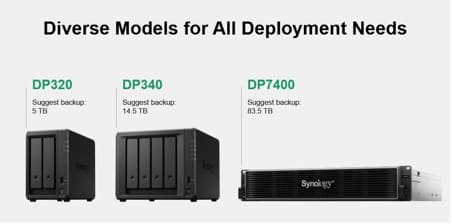 Synology