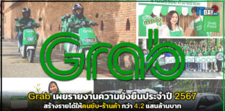 Grab เผยปี 2567 สร้างรายได้ให้คนขับ-ร้านค้ากว่า 4.2 แสนล้านบาท Grab