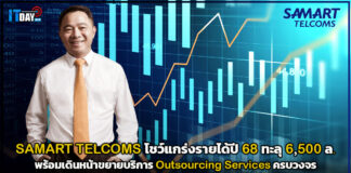 SAMART TELCOMS โชว์แกร่งรายได้ปี 68 ทะลุ 6,500 ล้านบาท SAMART TELCOMS