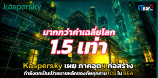 Kaspersky เผยภาคอุตฯก่อสร้างเป็นเป้าหมายหลักของภัยคุกคาม ICS ใน SEA Kaspersky