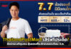 Thailand Post Mart เสิร์ฟโปรเด็ด! ช้อปของดีชุมชน ลุ้นของที่ระลึกตลอดเดือน ก.ค. ThailandPostMart