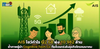 AIS โชว์กำไร Q2 พุ่ง 10,982 ล้าน ย้ำภาพผู้นำ Cognitive Tech-Co AIS
