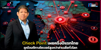 Check Point เผยครึ่งปีแรกไทยถูกโจมตีทางไซเบอร์สูงกว่าค่าเฉลี่ยทั่วโลก