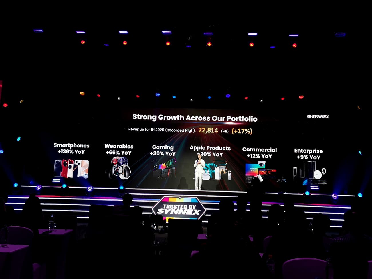 SYNNEX