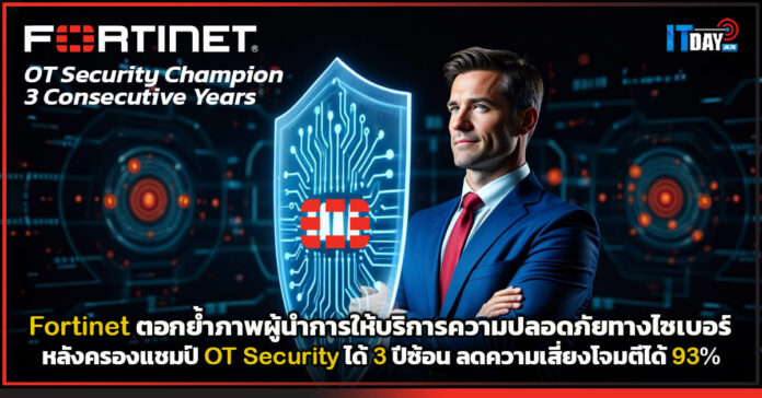 Fortinet