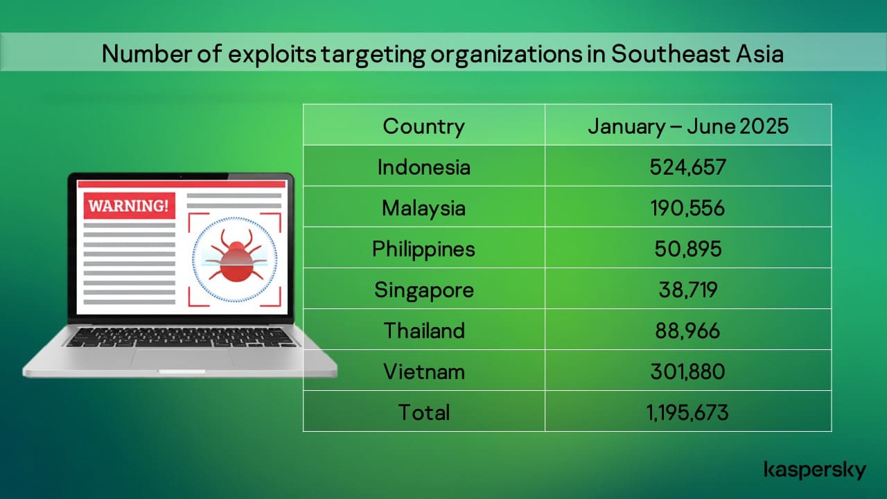 Kaspersky