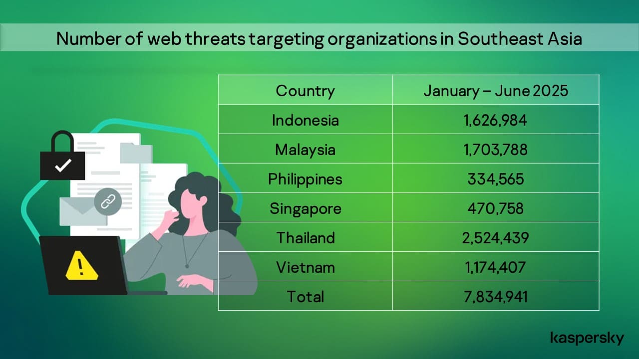 Kaspersky