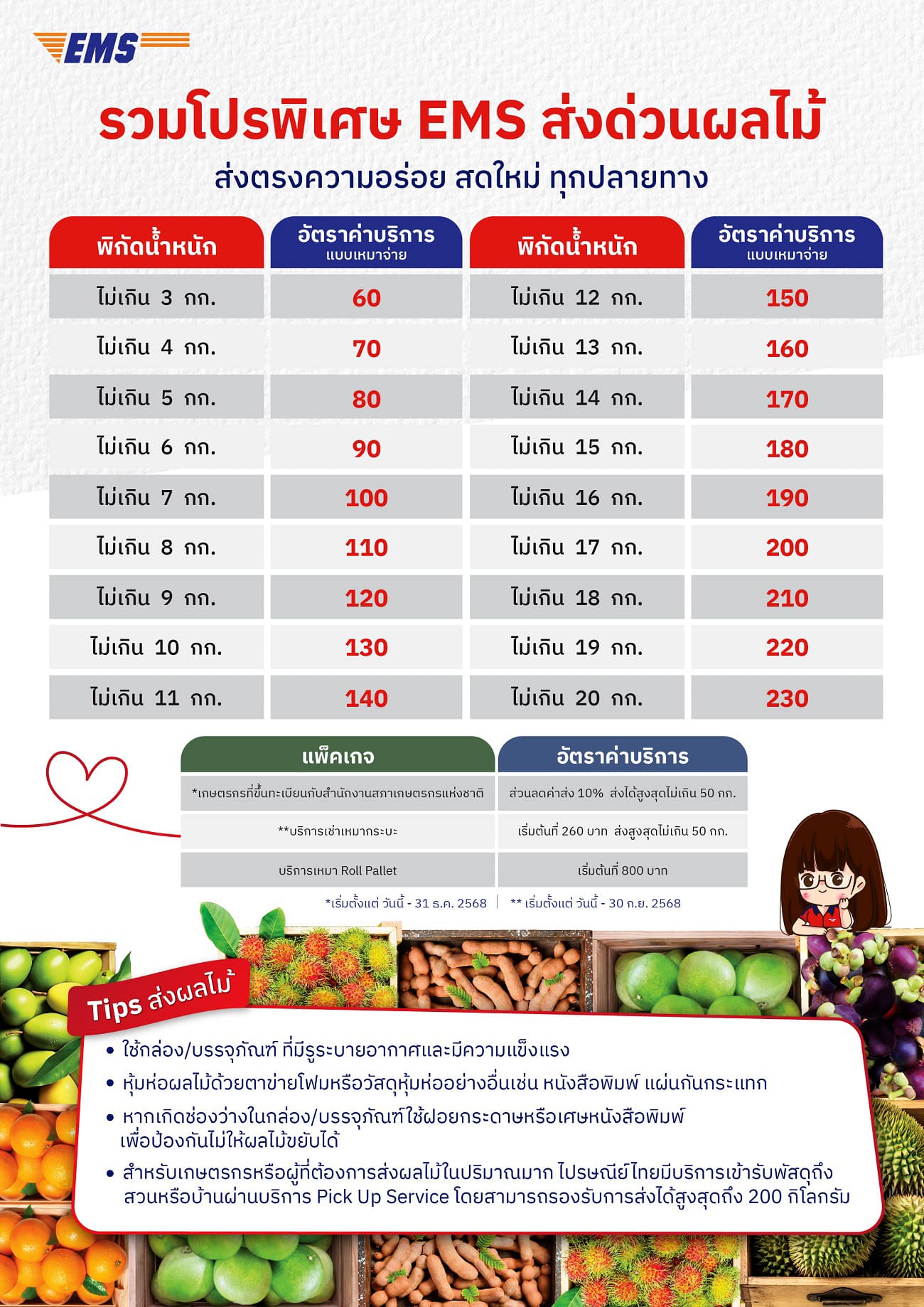 Thailand Post