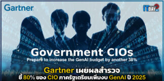 Gartner เผยผลสำรวจชี้ 80% ของ CIO ภาครัฐเตรียมเพิ่มงบ GenAI ปี 2025 Gartner