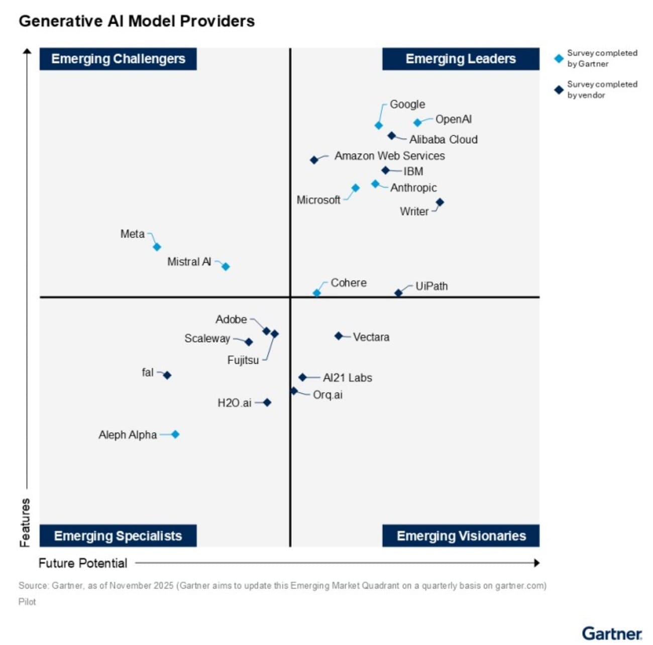 Alibaba Cloud