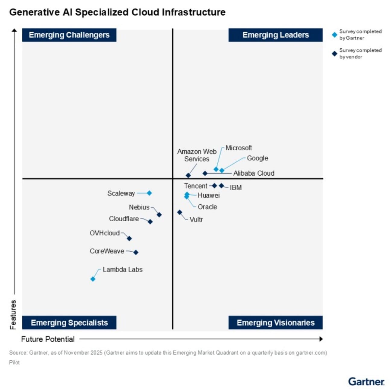 Alibaba Cloud