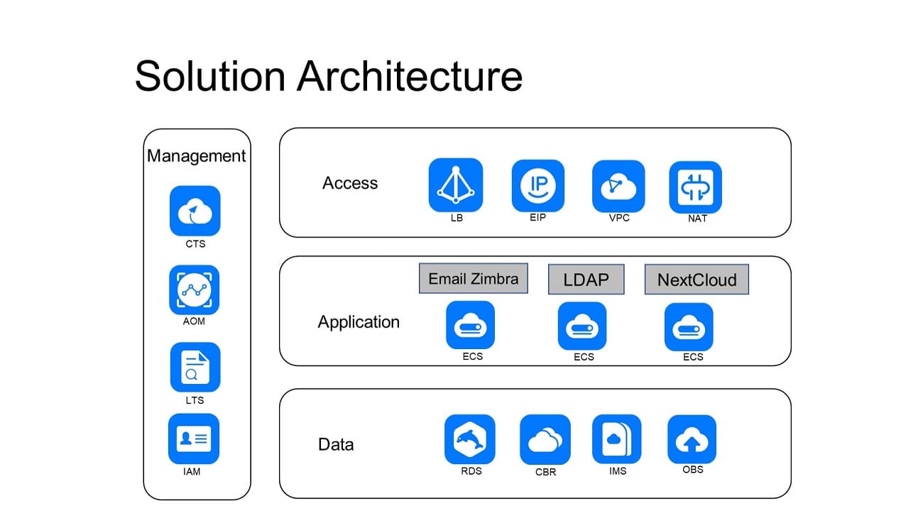 Huawei Cloud