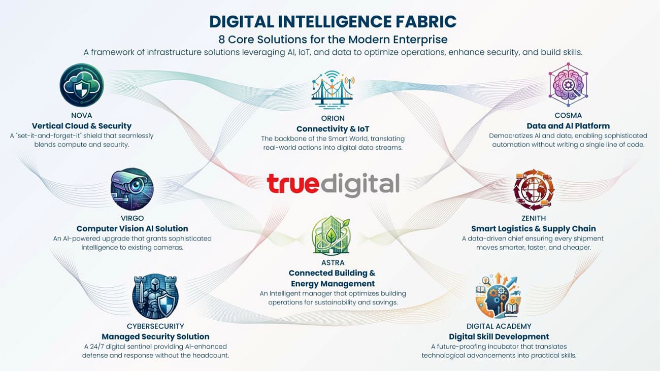 true digital