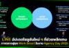 LINE อัปเดตโซลูชันพลิกเกมการตลาดสู่ยุค Work Smart ในงาน Agency Day 2025 LINE