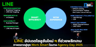 LINE อัปเดตโซลูชันพลิกเกมการตลาดสู่ยุค Work Smart ในงาน Agency Day 2025 LINE