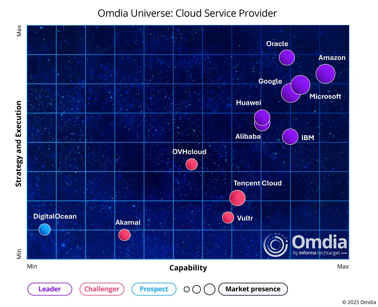 Huawei Cloud