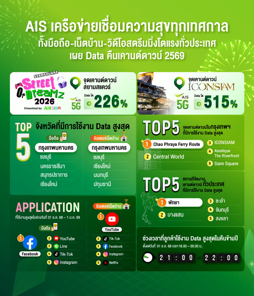 AIS