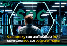 Kaspersky เผย องค์กรเกือบ 90% เลือกใช้โมเดล SOC แบบ Outsource-Hybrid Kaspersky