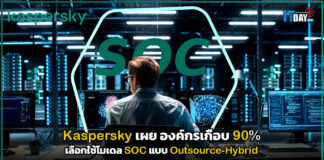 Kaspersky เผย องค์กรเกือบ 90% เลือกใช้โมเดล SOC แบบ Outsource-Hybrid Kaspersky