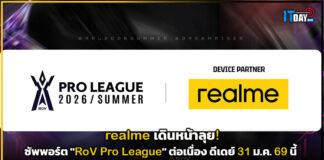 realme เดินหน้าลุย! ซัพพอร์ต “RoV Pro League” ต่อเนื่อง ดีเดย์ 31 ม.ค. นี้ realme