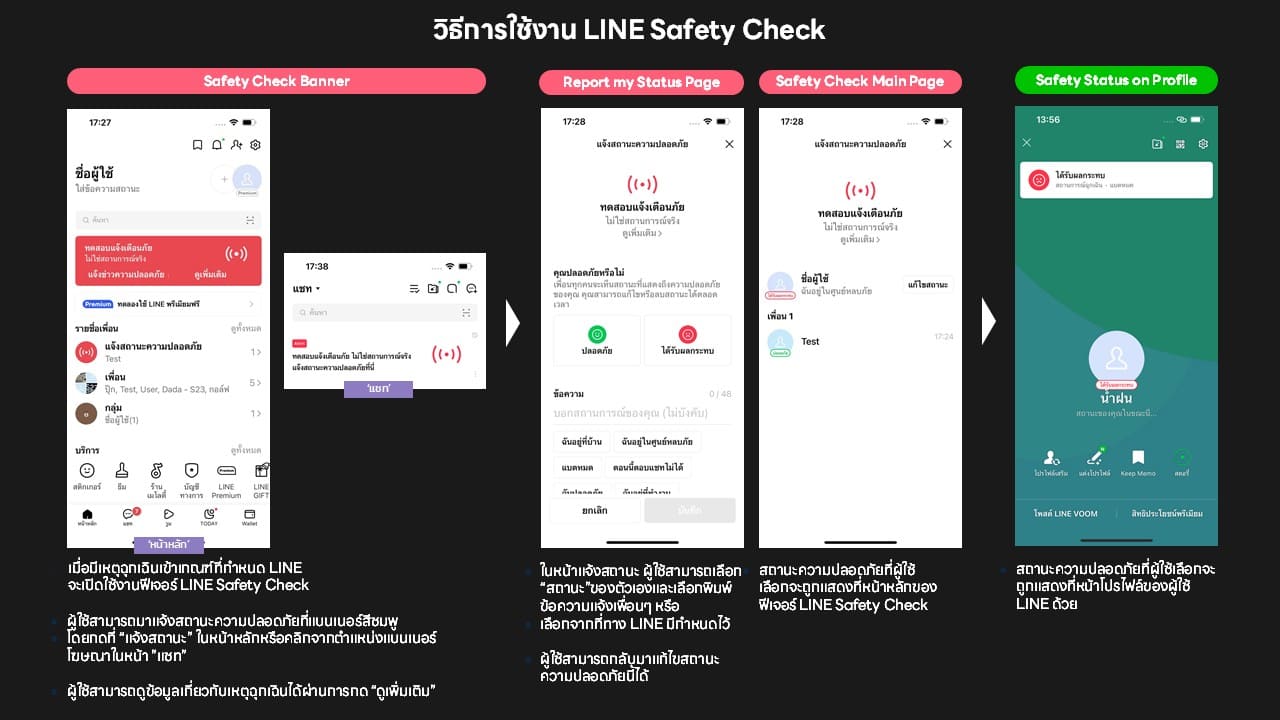 LINE