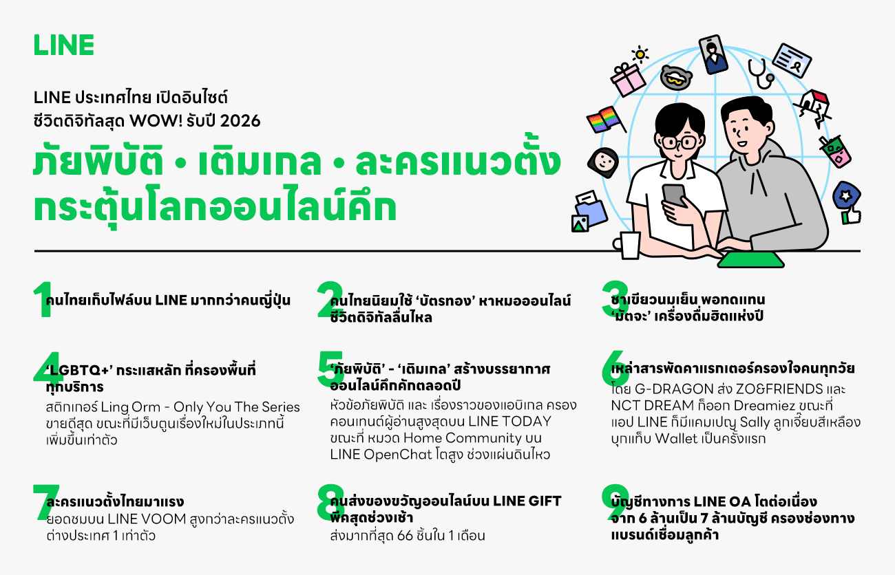 ไลน์ ประเทศไทย