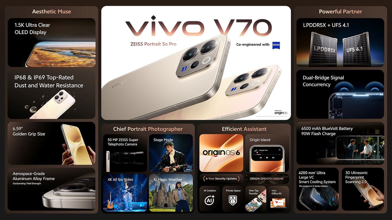 vivo V70