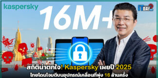 สถิติน่าตกใจ! Kaspersky เผยปี 2025 ไทยโดนโจมตีบนอุปกรณ์เคลื่อนที่พุ่ง 16 ล้านครั้ง Kaspersky