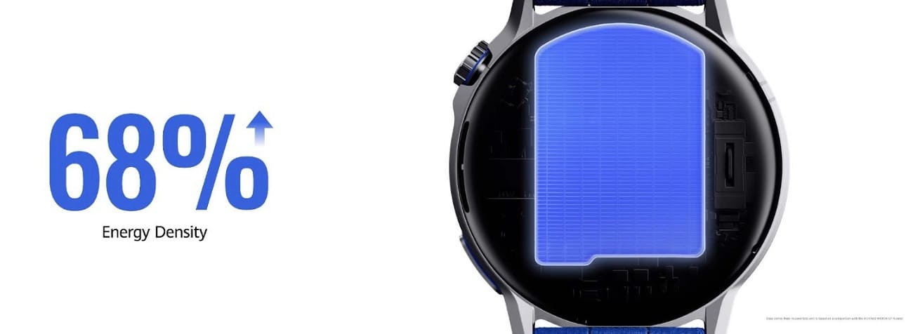 Huawei Watch GT Runner 2