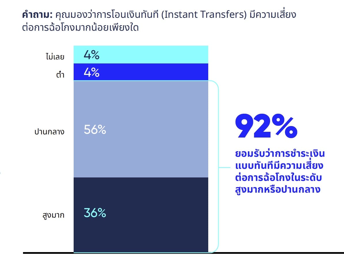 ฟอกเงิน