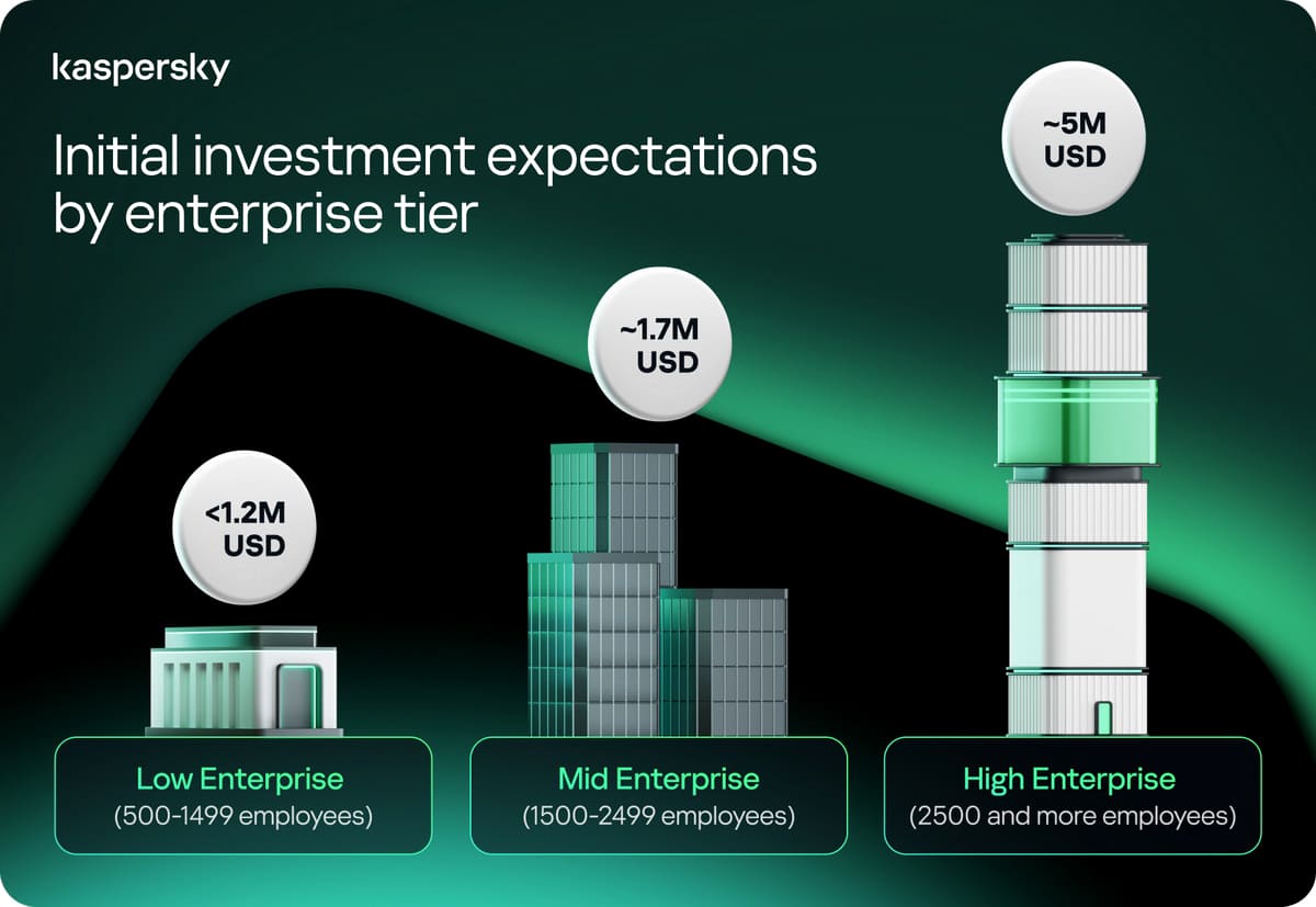 Kaspersky