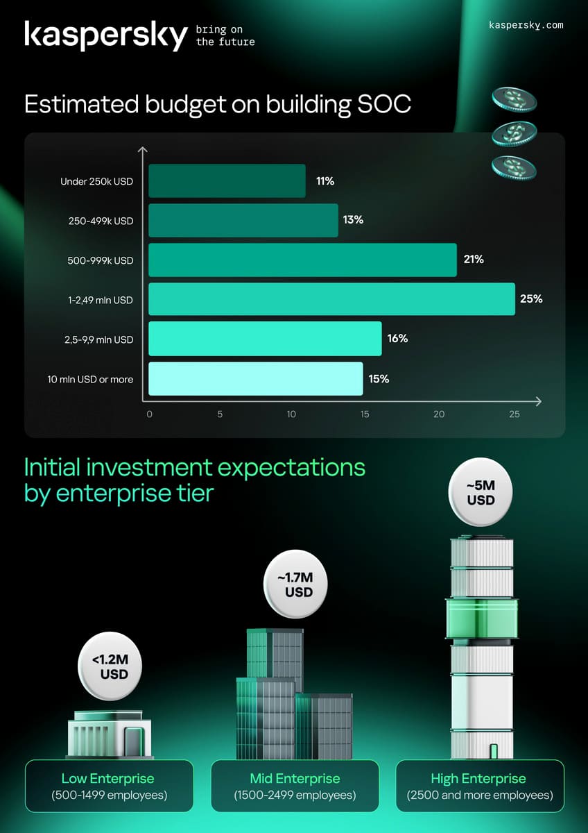 Kaspersky