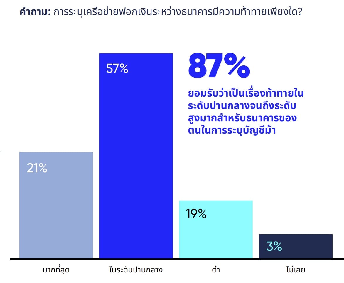 ฟอกเงิน
