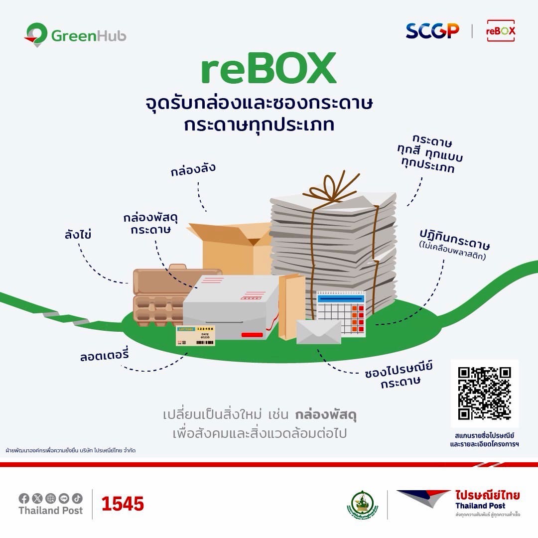 Thailand Post