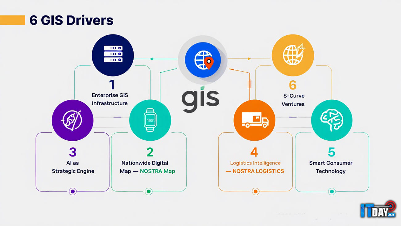GIS