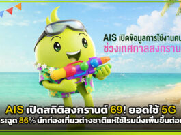 AIS เปิดสถิติสงกรานต์ 69! ยอดใช้ 5G พุ่งกระฉูด 86% นักท่องเที่ยวต่างชาติแห่ใช้โรมมิ่งเพิ่มขึ้นต่อเนื่อง AIS